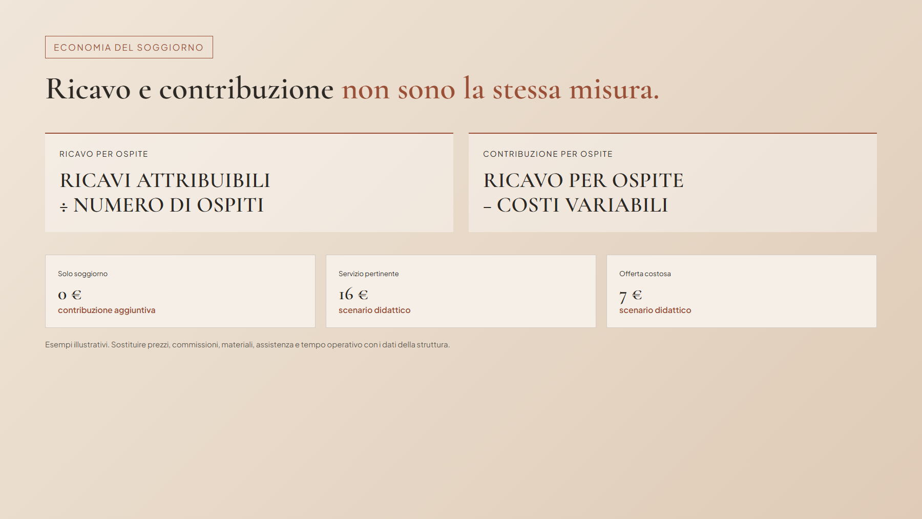 Ricavo e contribuzione richiedono due calcoli distinti.